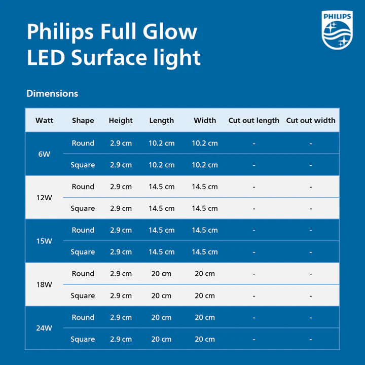 Philips Full Glow LED Surface Light, Round - HomeRun - 420.00