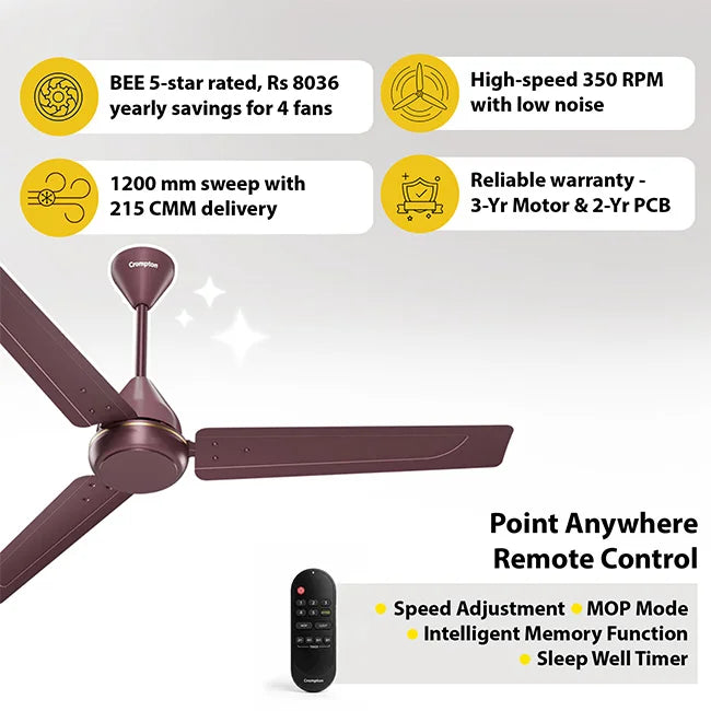 Crompton Energion Elevate 1200mm BLDC Ceiling Fan I Homerun, Bangalore