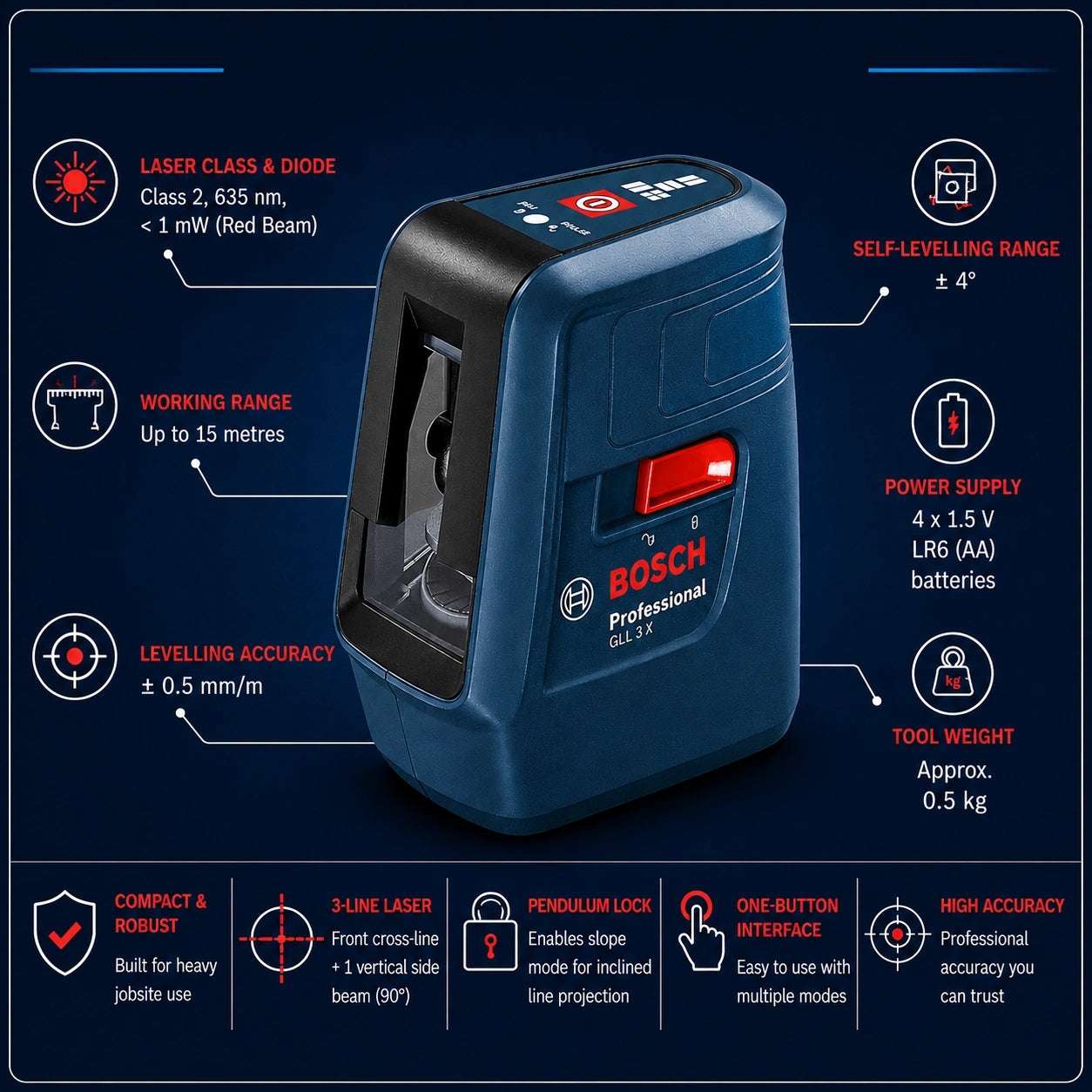 Bosch Professional GLL 3X Line Laser, 15m (49ft) Range, Self Levelling
