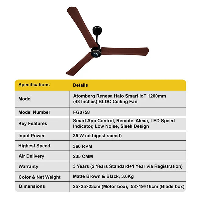 Atomberg Renesa Halo Smart 1200mm BLDC Ceiling Fan with IoT & Remote I Homerun, Bangalore