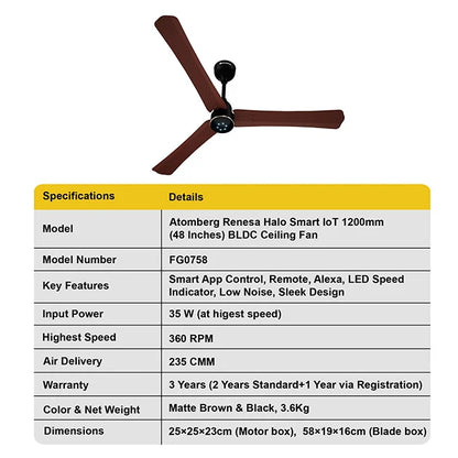 Atomberg Renesa Halo Smart 1200mm BLDC Ceiling Fan with IoT & Remote I Homerun, Bangalore