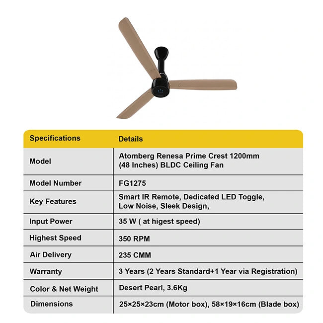 Atomberg Renesa Prime Crest 1200mm BLDC Ceiling Fan with Remote I Homerun, Bangalore