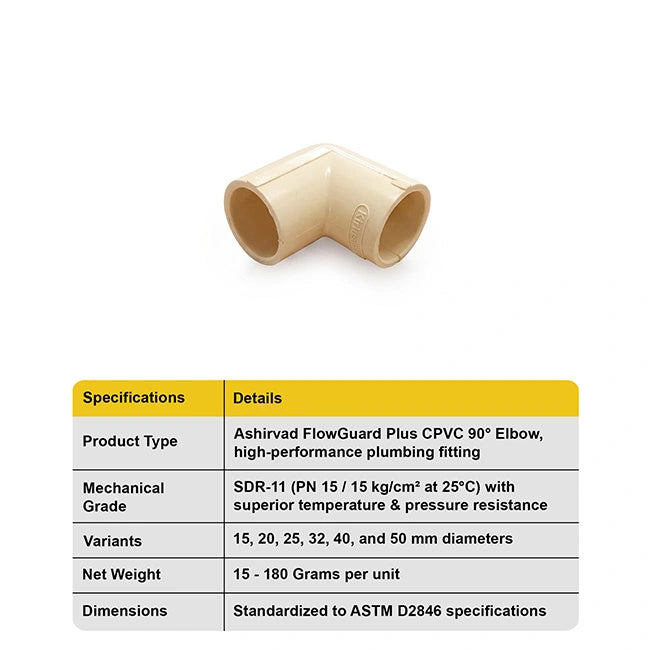 Ashirvad Flowguard Plus CPVC 90° Elbow  Homerun, Bangalore