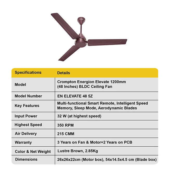 Crompton Energion Elevate 1200mm BLDC Ceiling Fan I Homerun, Bangalore