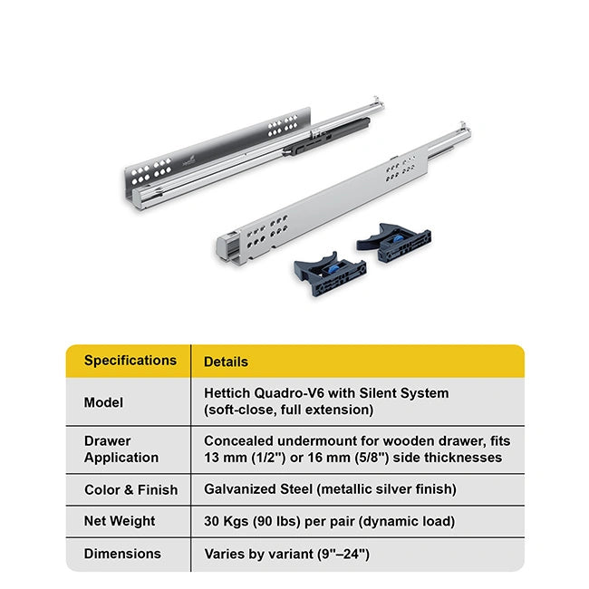 Hettich Quadro-V6 Drawer Runners, Full Extension, 30 Kgs Capacity, Silent System | HomeRun, Bangalore
