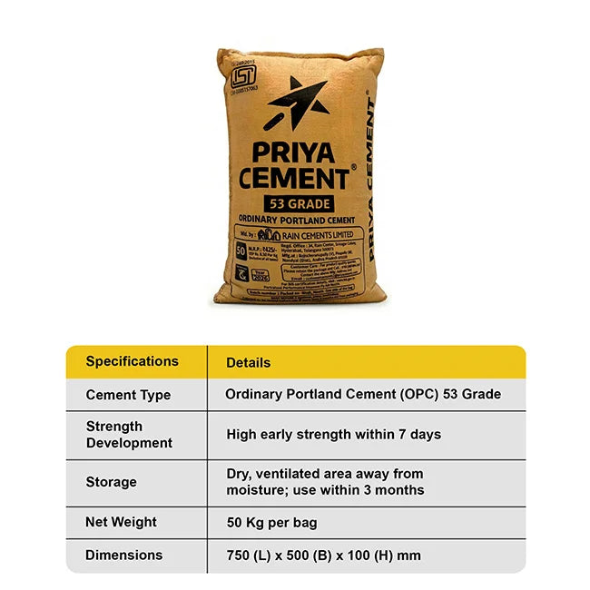 Priya OPC 53 Grade Cement, 50 Kg Bag | HomeRun, Bangalore