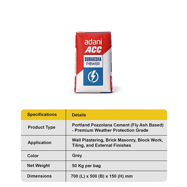 ACC Concrete Plus OPC Cement, 50 Kg Bag I Homerun, Bangalore
