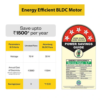 Atomberg Renesa Prime Crest 1200mm BLDC Ceiling Fan with Remote I Homerun, Bangalore