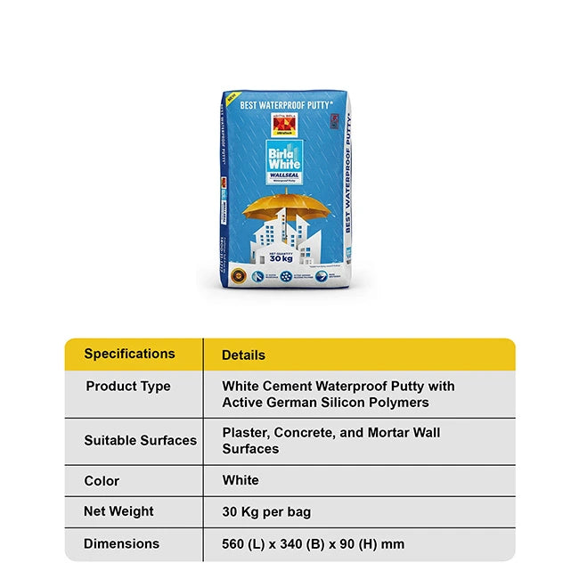 Birla White WallSeal Waterproof Putty, 30 Kg Bag
