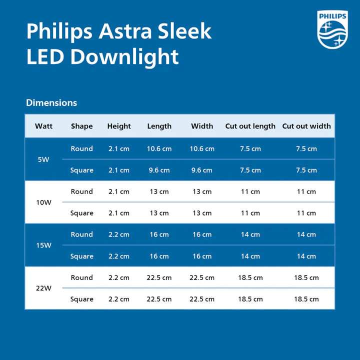 Philips Astra Sleek LED Downlight