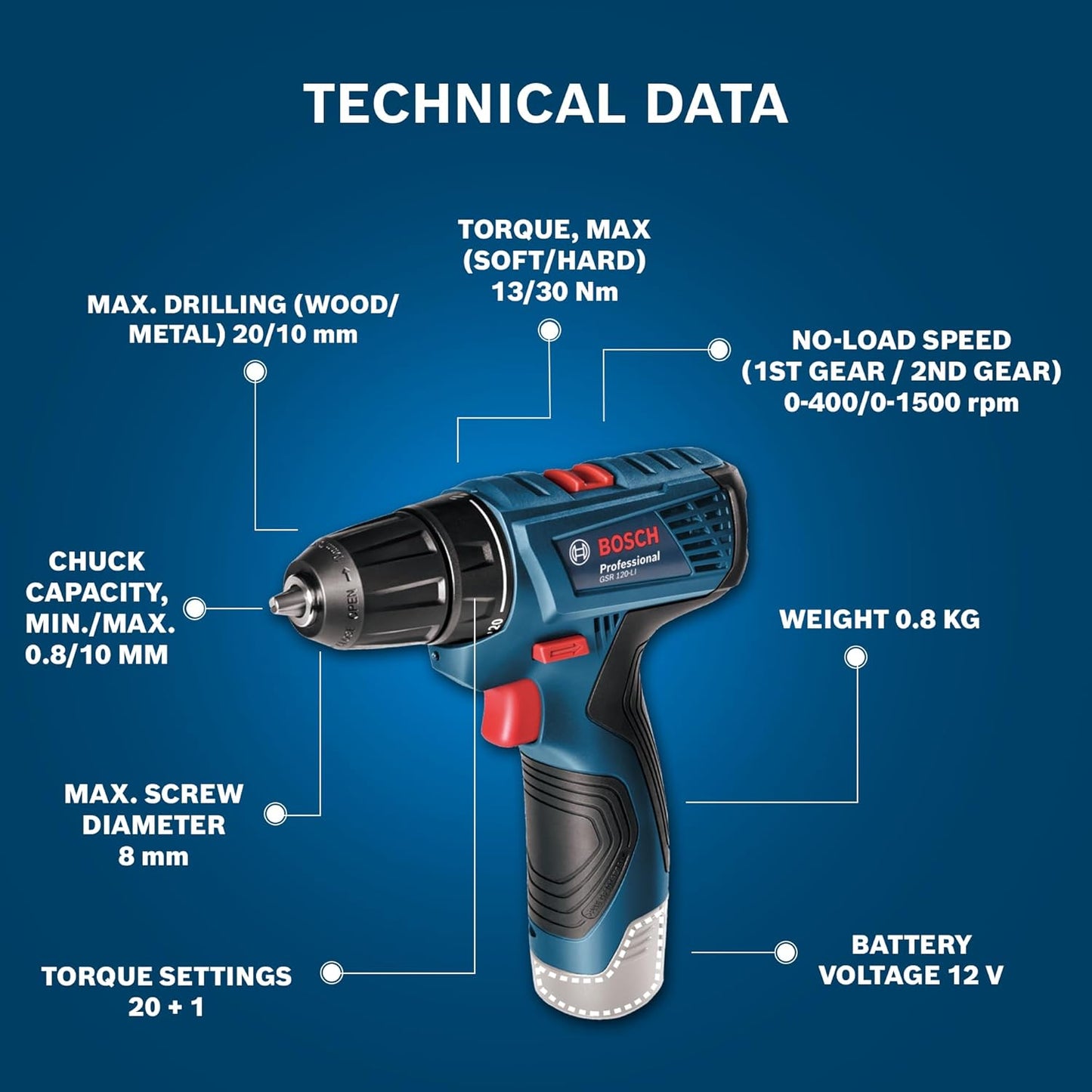 Bosch Professional GSR 120 Li Cordless Drill Driver