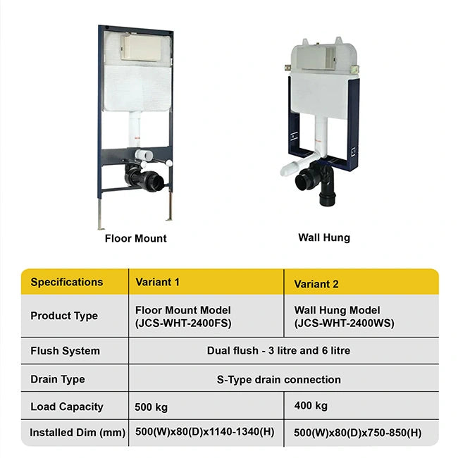 Jaquar Single Piece Slim Concealed Cistern, S-Type, Floor mount, Wall mount I Homerun, Bangalore