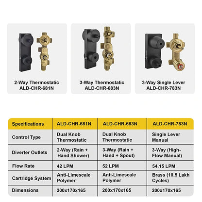 Jaquar Aquamax Concealed Body Shower Mixer I Homerun, Bangalore